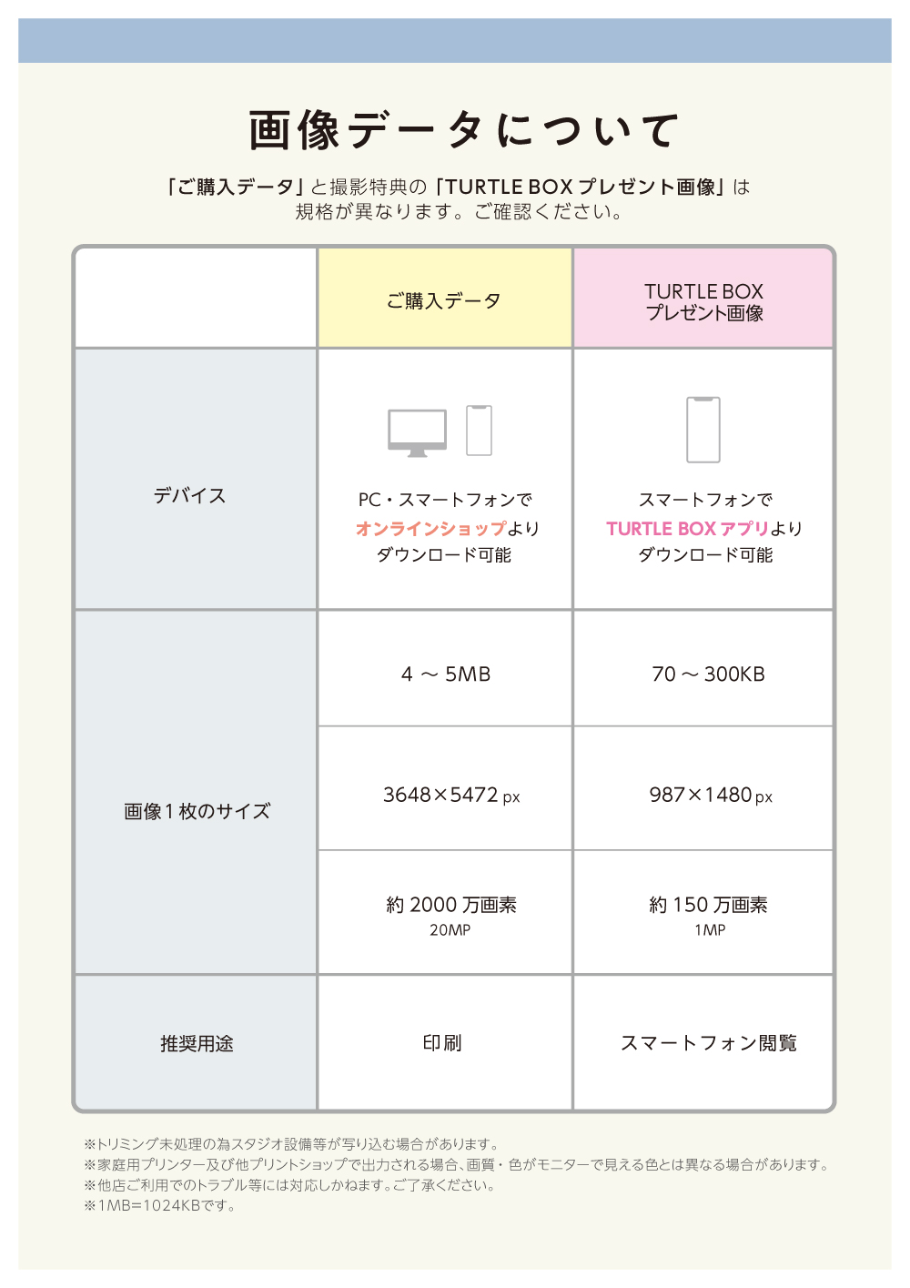 画像データについて