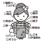 持ち込み着物のご案内