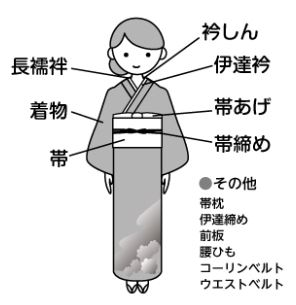 持ち込み着物のご案内