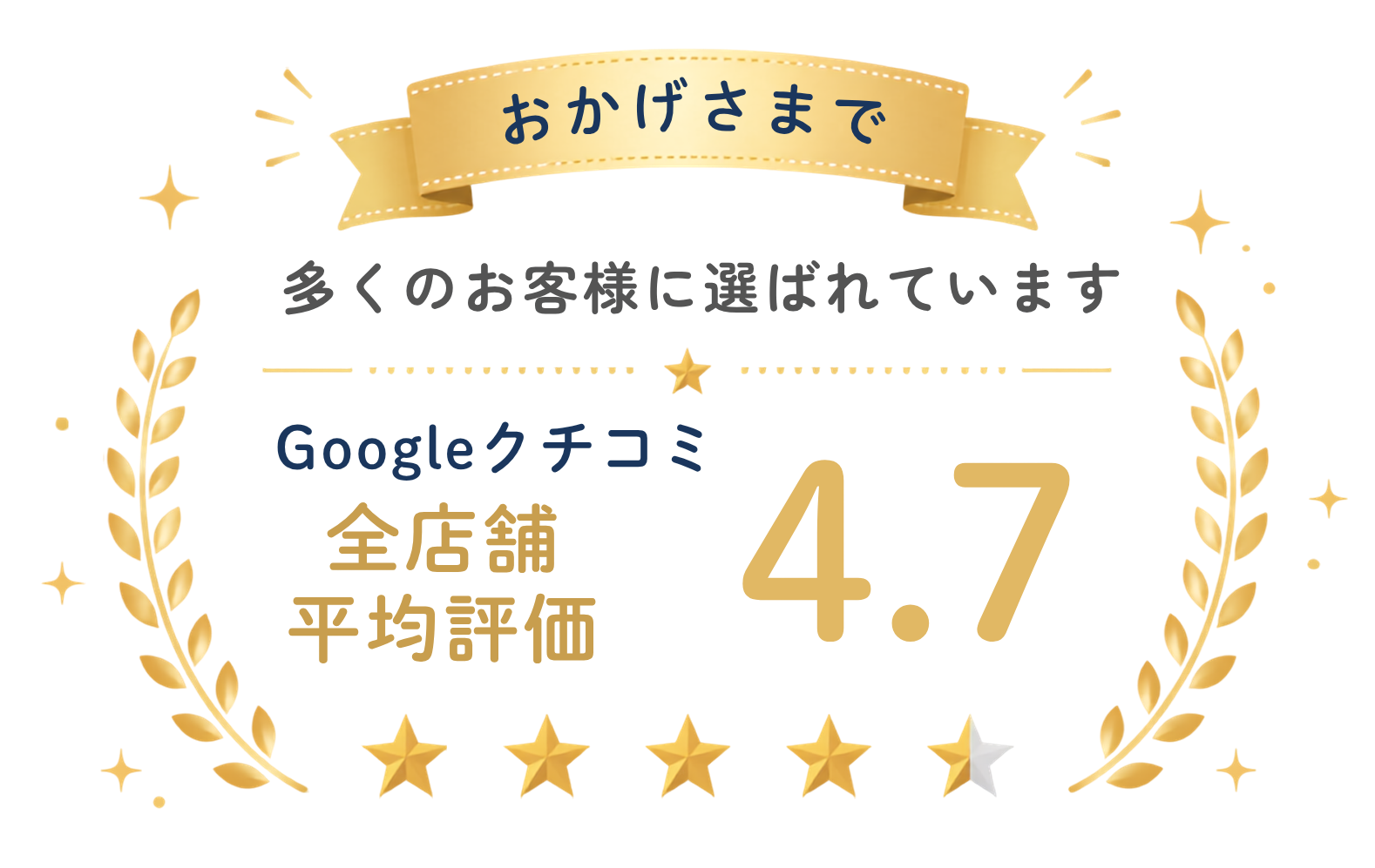 おかげさまでGoogle口コミ全店舗平均4.7