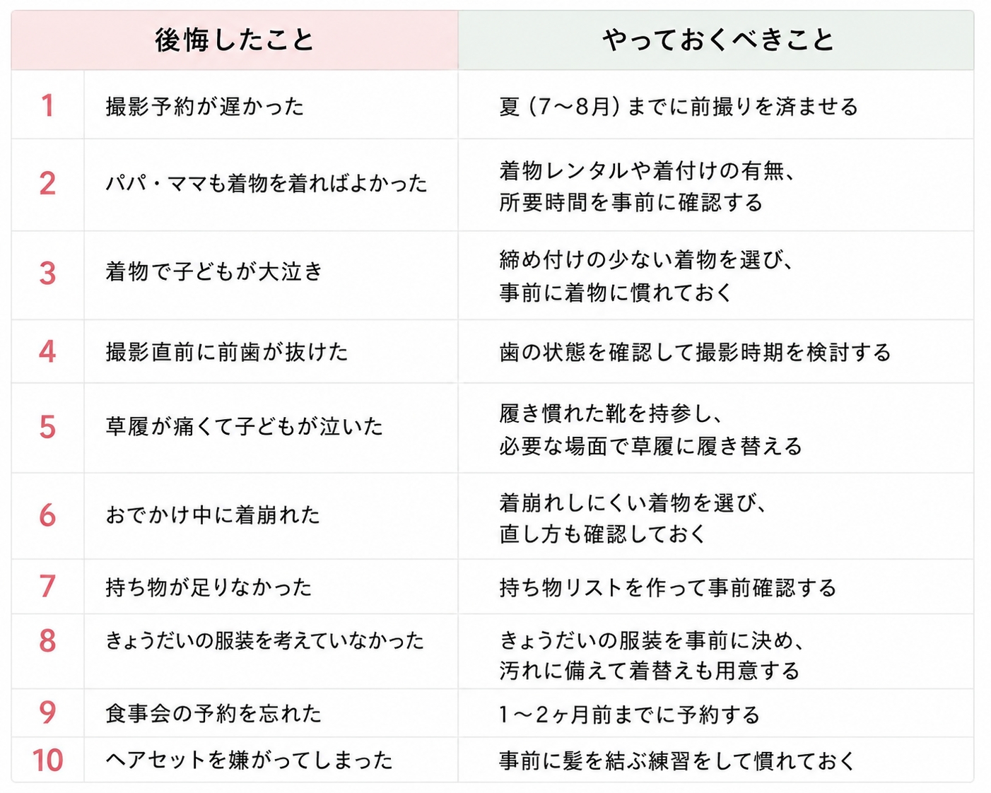 七五三後悔まとめ