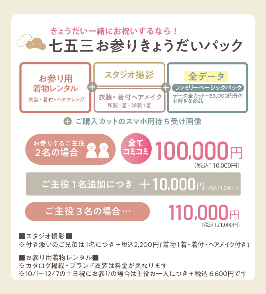 七五三お参りきょうだいパックの説明