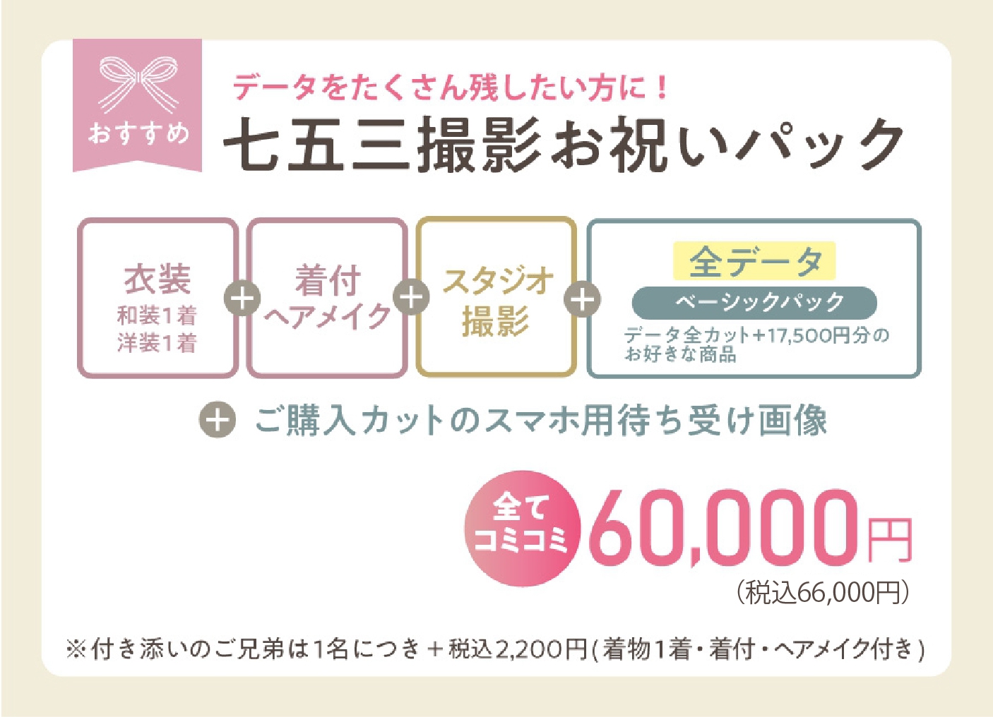 七五三撮影お祝いパックの説明