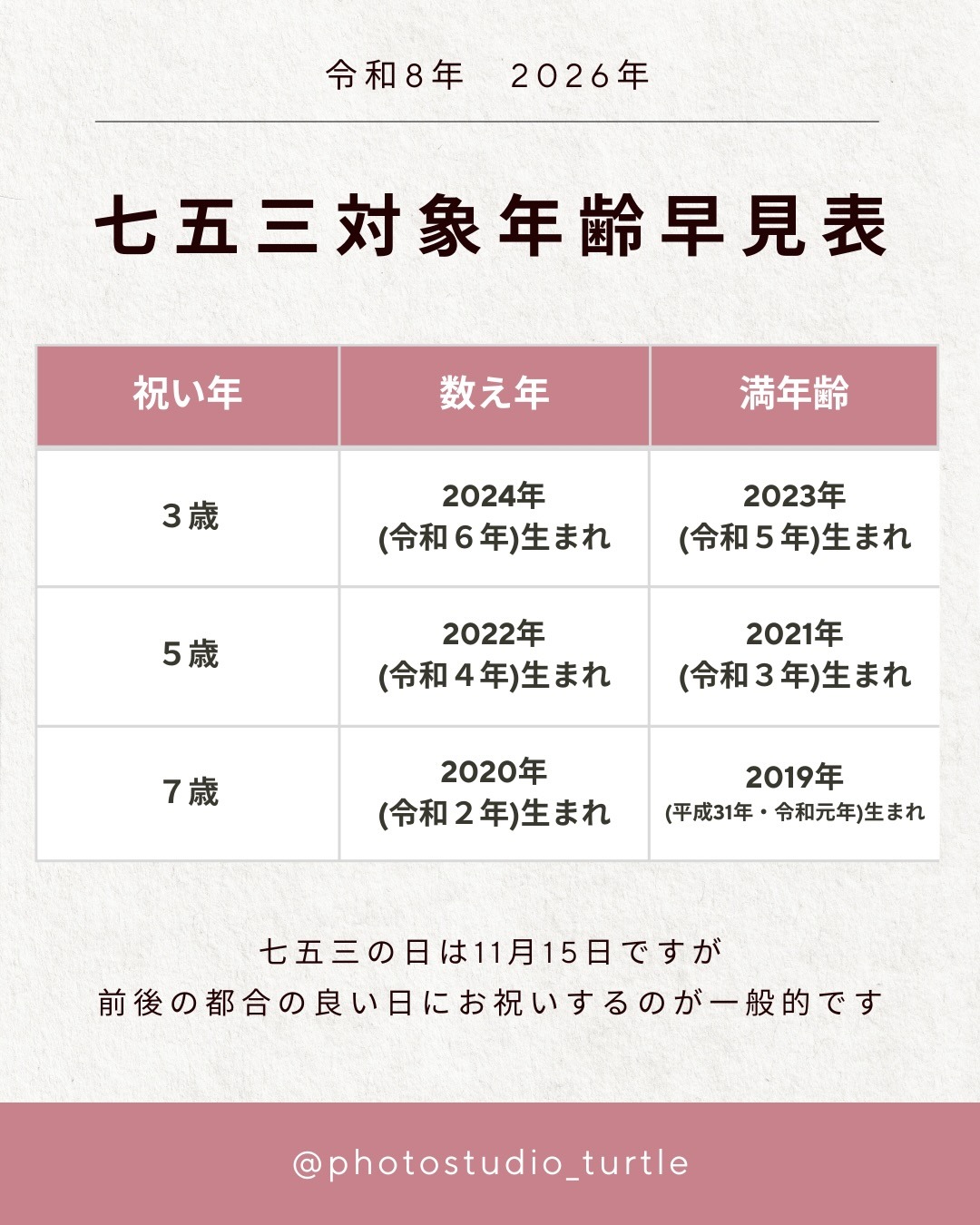 七五三って「何歳でお祝いするの？」 と迷う方も多いはず。
